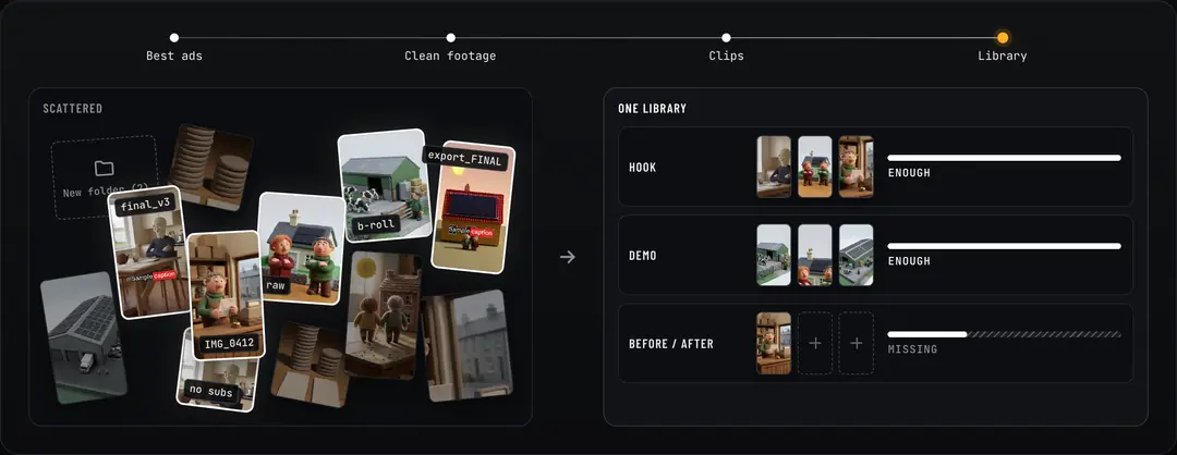 Illustration of scattered video files named things like final_v3 and no subs, and one library with rows for hooks, demos and before-and-after, each with a meter for enough or missing