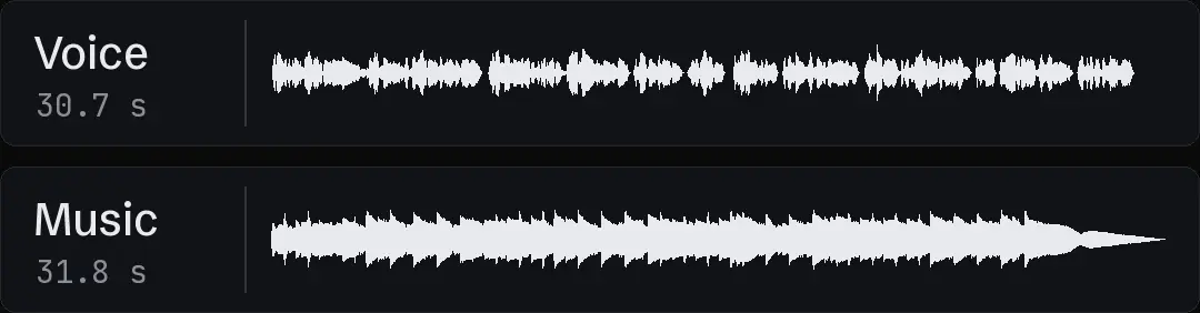 Two waveforms on one time axis: the voiceover of one ad above its music bed, each in its own lane with its length