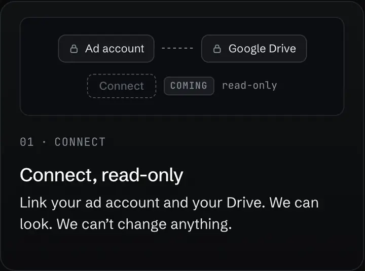 Drawn Turntake step card with the heading Connect, read-only: an ad account and a drive linked so they can be looked at but not changed, marked Coming