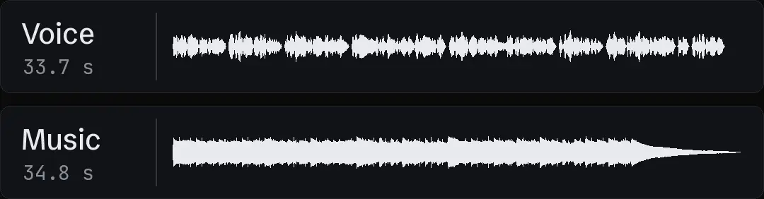 Two waveforms on one time axis: a locked voiceover above the music bed chosen for it, each with its length