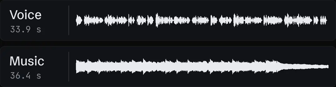 Two waveforms on one time axis: a voiceover with clear pauses above the music bed of the same ad