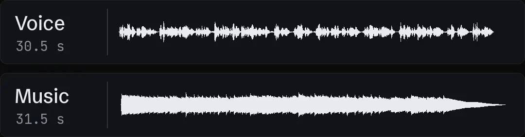 Two waveforms with their measured lengths: the voiceover and the music bed of one ad on a shared time axis