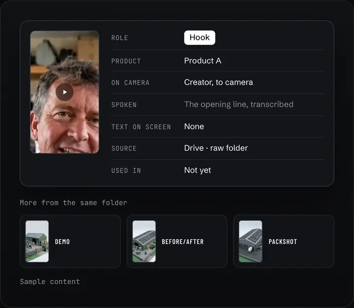 Drawn sample clip card listing role, product, who is on camera, what is spoken, text on screen, source and where the clip is used, with related clips below